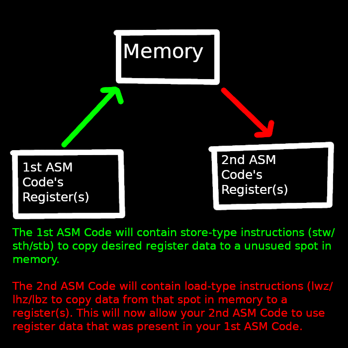 [Image: evaintrodiagram.png]